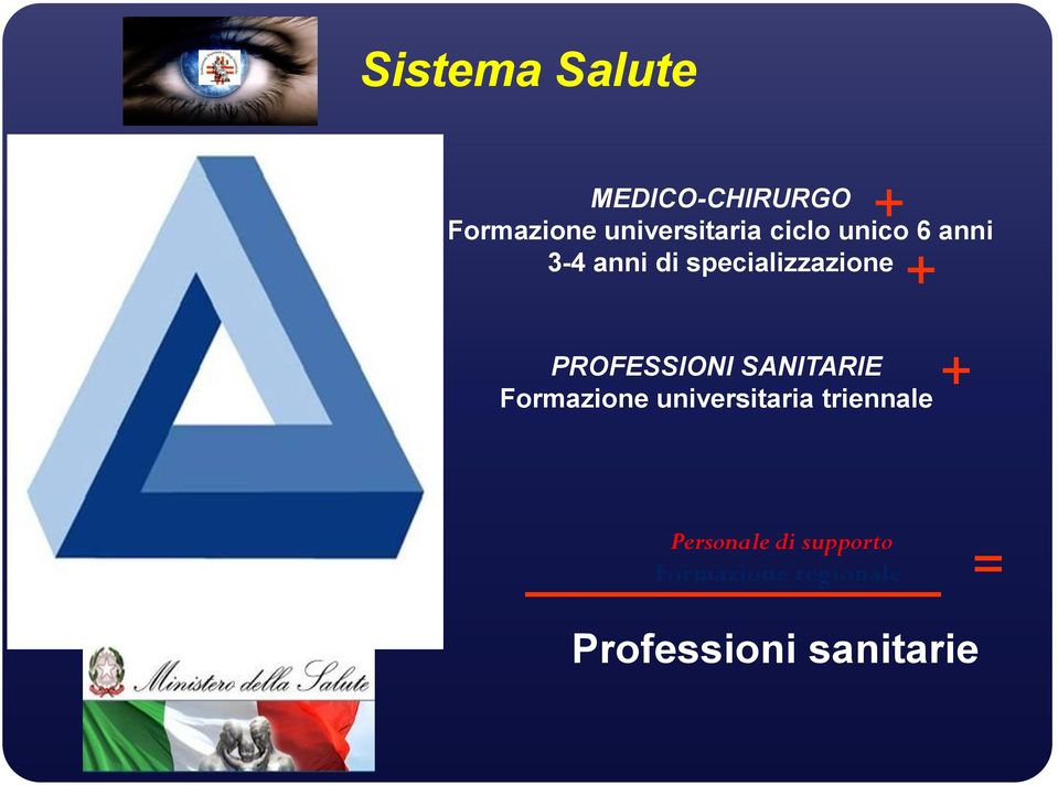 PROFESSIONI SANITARIE Formazione universitaria triennale +