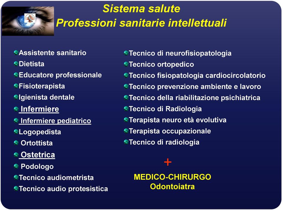 neurofisiopatologia Tecnico ortopedico Tecnico fisiopatologia cardiocircolatorio Tecnico prevenzione ambiente e lavoro Tecnico della