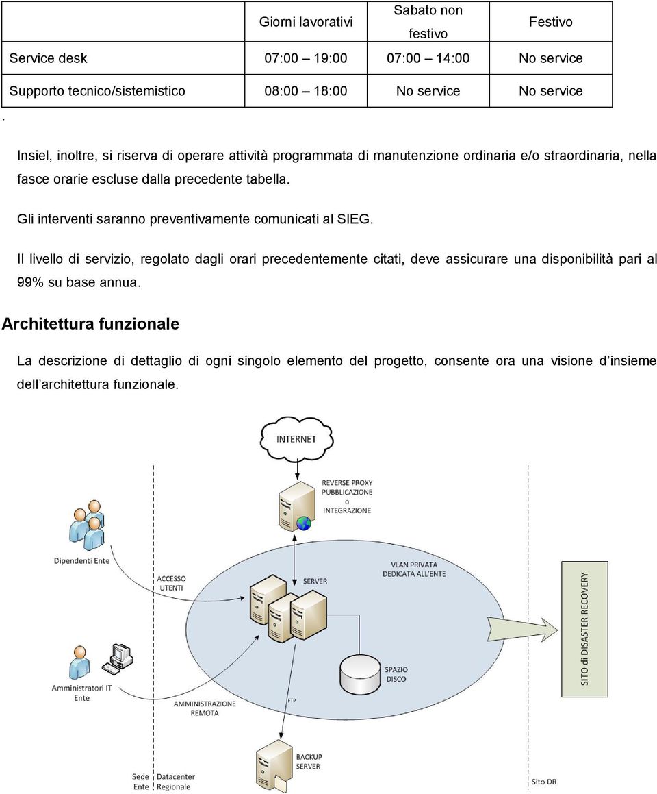 Gli interventi saranno preventivamente comunicati al SIEG.