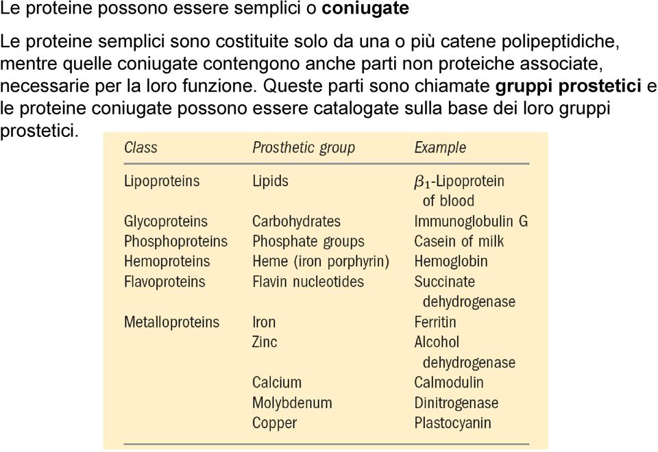 proteiche associate, necessarie per la loro funzione.