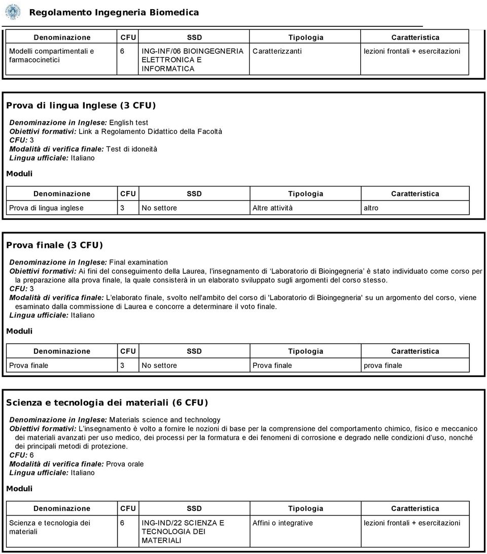 formativi: Ai fini del conseguimento della Laurea, l insegnamento di Laboratorio di Bioingegneria è stato individuato come corso per la preparazione alla prova finale, la quale consisterà in un