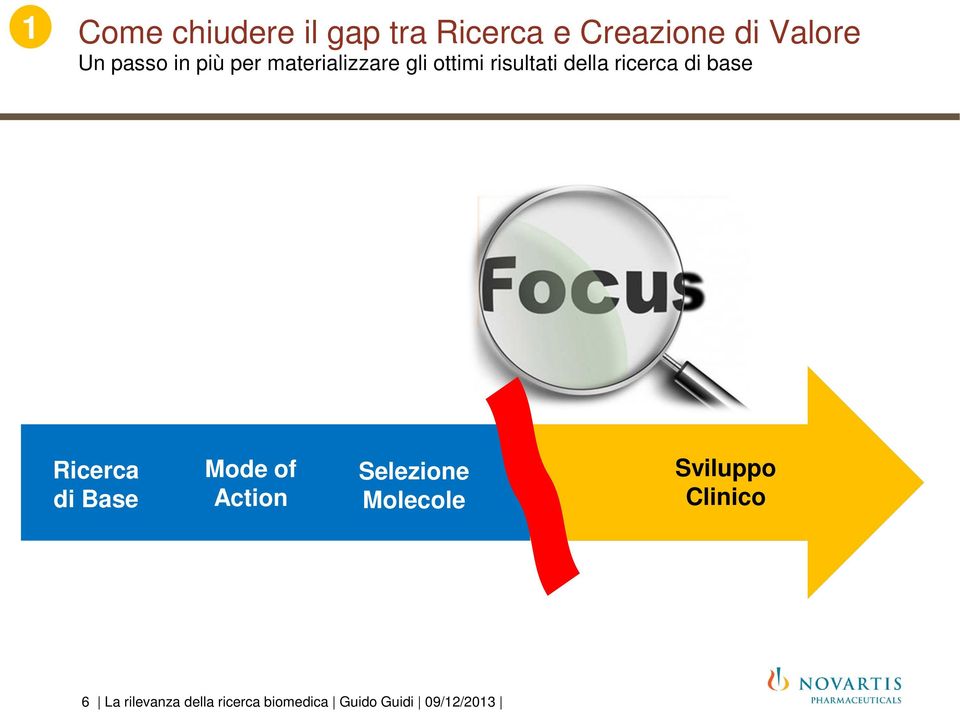 Chimica Farmaceutica Farmacocinetica Drugability Attività