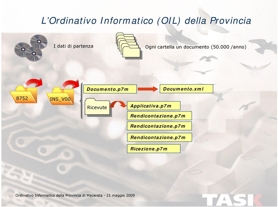 p7m Documento.xml 8752 INS_V00 Ricevute Applicativa.