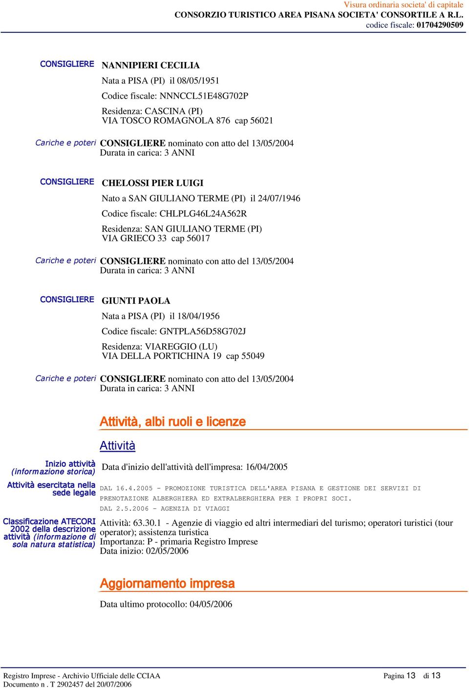 GIUNTI PAOLA Nata a PISA (PI) il 18/04/1956 Codice fiscale: GNTPLA56D58G702J Residenza: VIAREGGIO (LU) VIA DELLA PORTICHINA 19 cap 55049 Cariche e poteri nominato con atto del 13/05/2004 Inizio