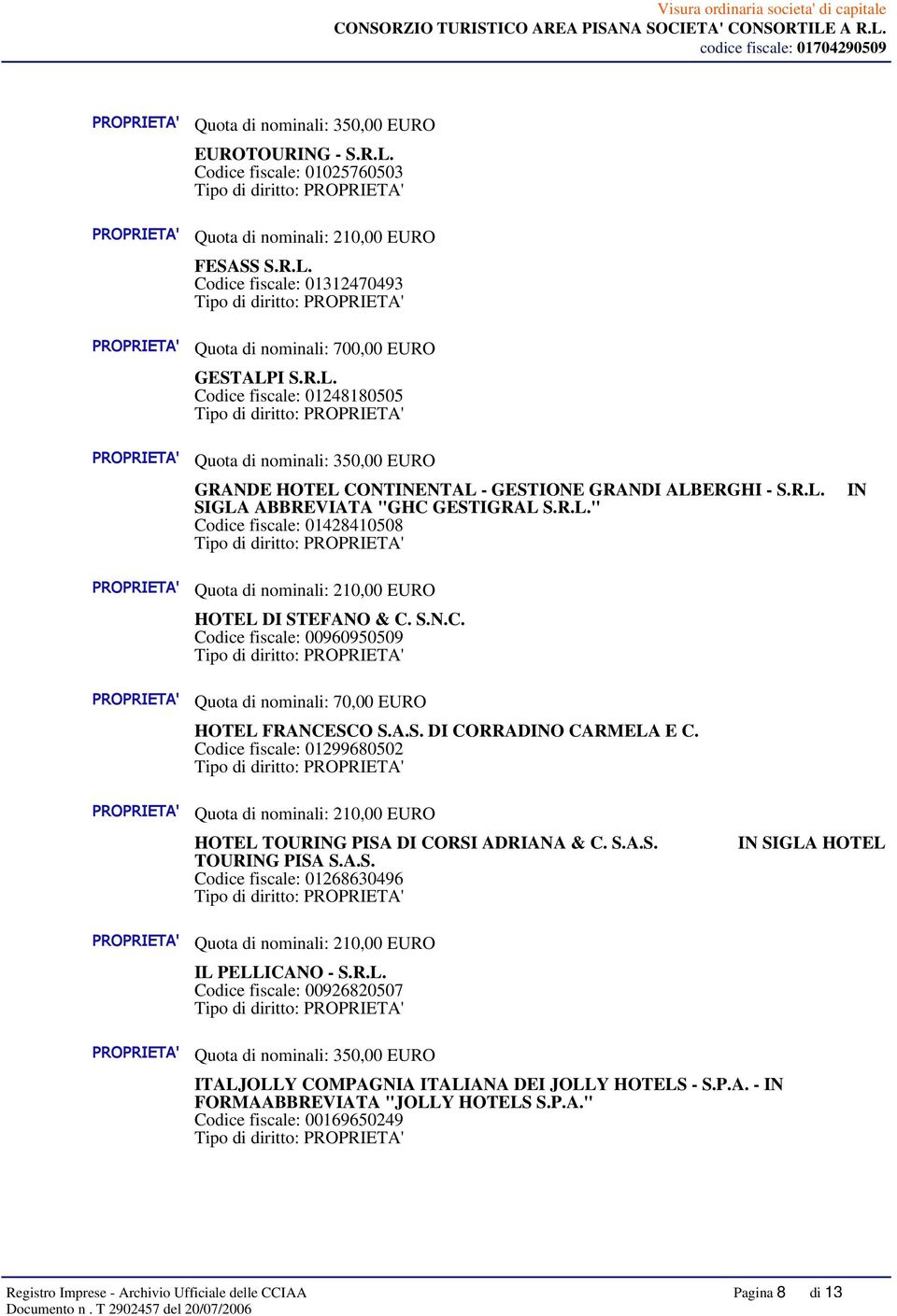 Codice fiscale: 01299680502 HOTEL TOURING PISA DI CORSI ADRIANA & C. S.A.S. TOURING PISA S.A.S. Codice fiscale: 01268630496 IN SIGLA HOTEL IL PELLICANO - S.R.L. Codice fiscale: 00926820507 ITALJOLLY COMPAGNIA ITALIANA DEI JOLLY HOTELS - S.