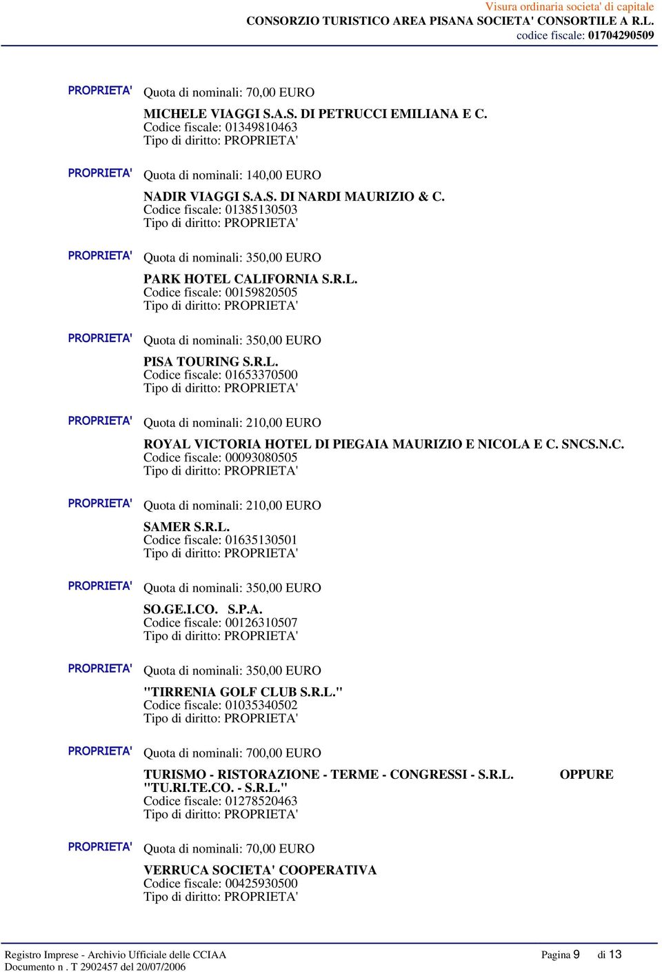 SNCS.N.C. Codice fiscale: 00093080505 SAMER S.R.L. Codice fiscale: 01635130501 SO.GE.I.CO. S.P.A. Codice fiscale: 00126310507 "TIRRENIA GOLF CLUB S.R.L." Codice fiscale: 01035340502 Quota di nominali: 700,00 EURO TURISMO - RISTORAZIONE - TERME - CONGRESSI - S.