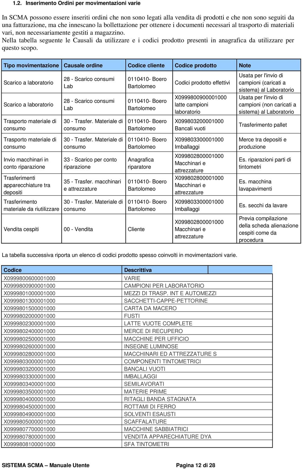 Nella tabella seguente le Causali da utilizzare e i cdici prdtt presenti in anagrafica da utilizzare per quest scp.