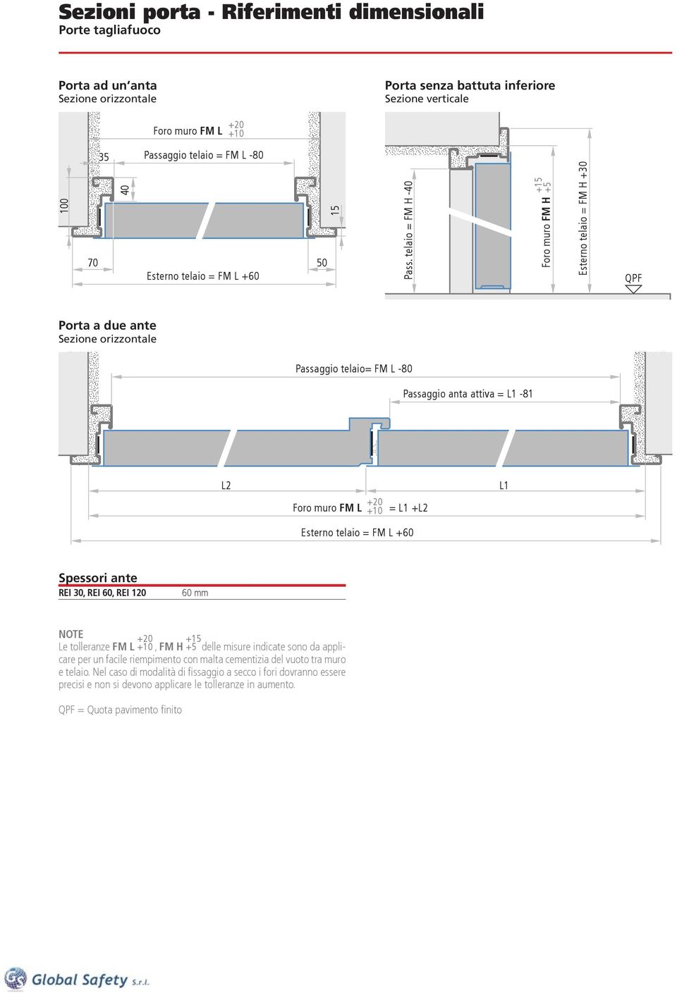 telaio = FM H -40 +15 +5 Foro muro FM H Esterno telaio = FM H +30 QPF Porta a due ante Sezione orizzontale Passaggio telaio= FM L -80 Passaggio anta attiva = L1-81 L2 +20 Foro muro FM L +10 = L1 +L2