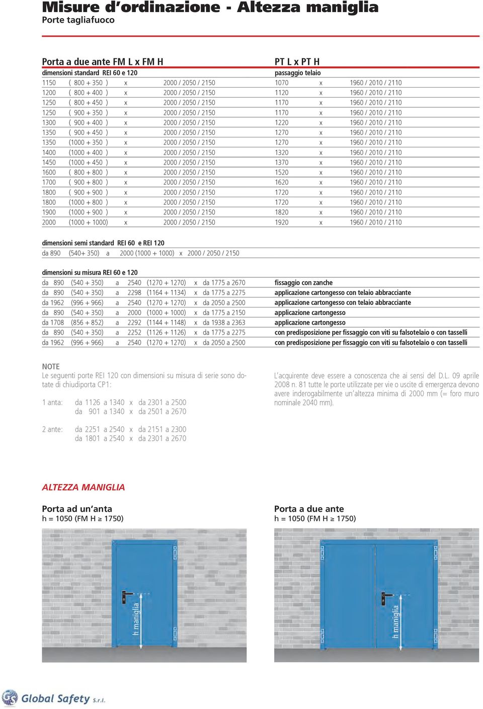 1300 ( 900 + 400 ) x 2000 / 2050 / 2150 1220 x 1960 / 2010 / 2110 1350 ( 900 + 450 ) x 2000 / 2050 / 2150 1270 x 1960 / 2010 / 2110 1350 (1000 + 350 ) x 2000 / 2050 / 2150 1270 x 1960 / 2010 / 2110