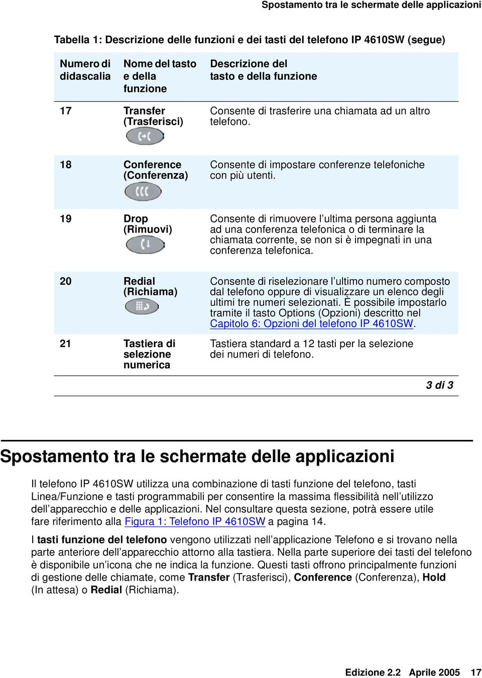 19 Drop (Rimuovi) Consente di rimuovere l ultima persona aggiunta ad una conferenza telefonica o di terminare la chiamata corrente, se non si è impegnati in una conferenza telefonica.