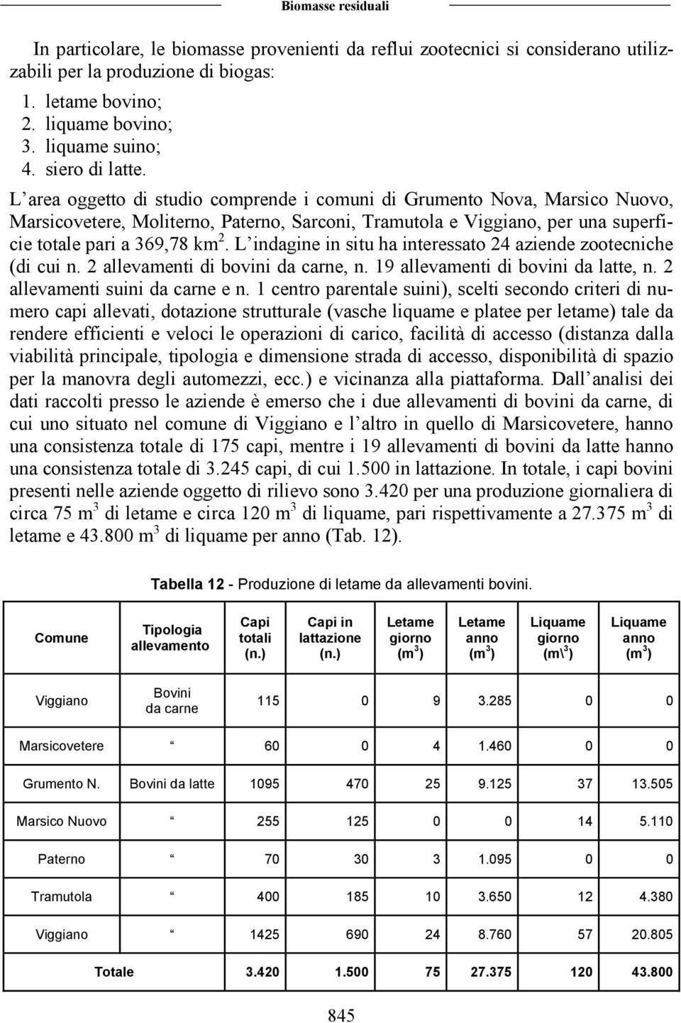 L area oggetto di studio comprende i comuni di Grumento Nova, Marsico Nuovo, Marsicovetere, Moliterno, Paterno, Sarconi, Tramutola e Viggiano, per una superficie totale pari a 369,78 km 2.