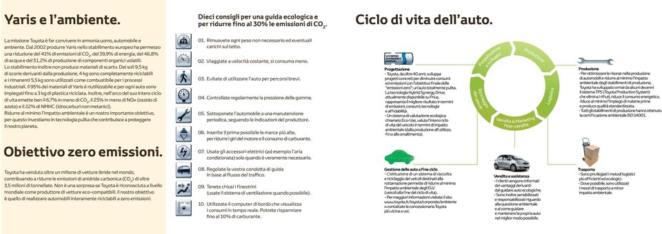 Dal 2002 produrre Yaris nello stabilimento europeo ha permesso una riduzione del 41% di emissioni di CO 2, del 39,9% di energia, del 46,8% di acqua e del 51,2% di produzione di componenti organici