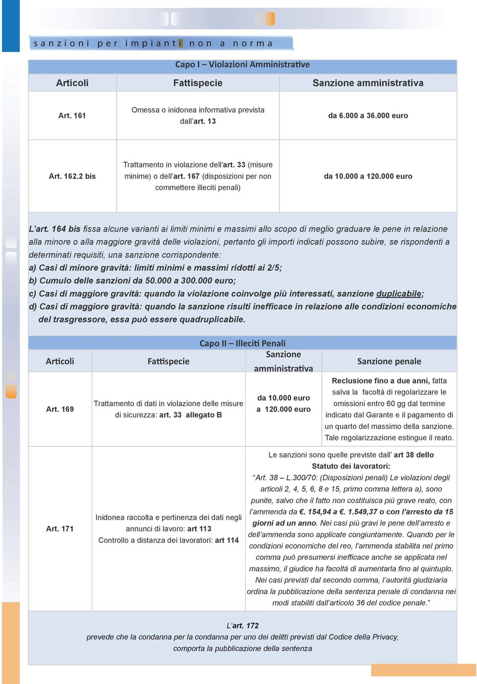 164 bis fissa alcune varianti ai limiti minimi e massimi allo scopo di meglio graduare le pene in relazione alla minore o alla maggiore gravità delle violazioni, pertanto gli importi indicati possono