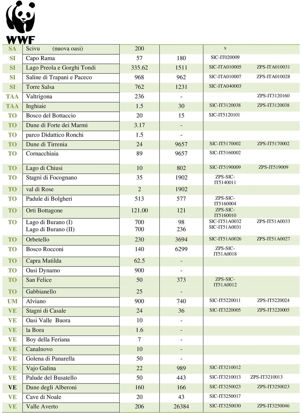 5 30 SIC-IT3120038 ZPS-IT3120038 TO Bosco del Bottaccio 20 15 SIC-IT5120101 TO Dune di Forte dei Marmi 3.17 - TO parco Didattico Ronchi 1.