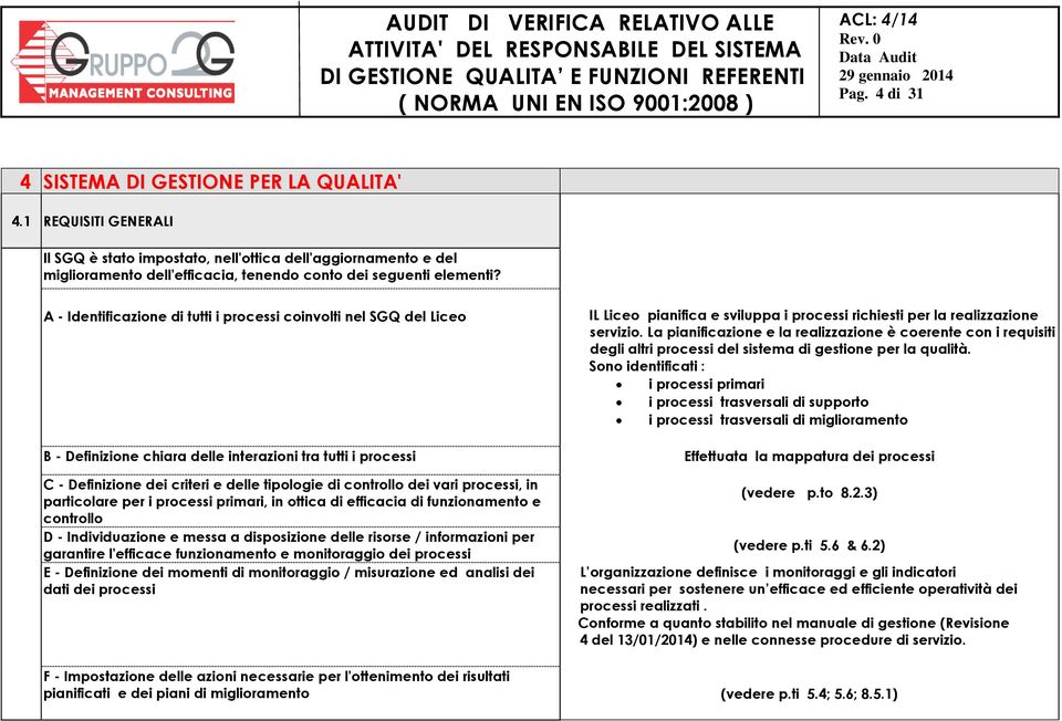 A - Identificazione di tutti i processi coinvolti nel SGQ del Liceo B - Definizione chiara delle interazioni tra tutti i processi C - Definizione dei criteri e delle tipologie di controllo dei vari