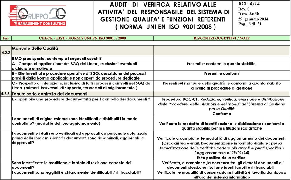 coperti da procedure dedicate; C - Prospetto di interazione, inclusivo di tutti i processi coinvolti nel SGQ del Liceo (primari, trasversali di supporto, trasversali di miglioramento ) 4.2.