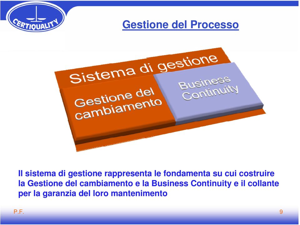 Gestione del cambiamento e la Business