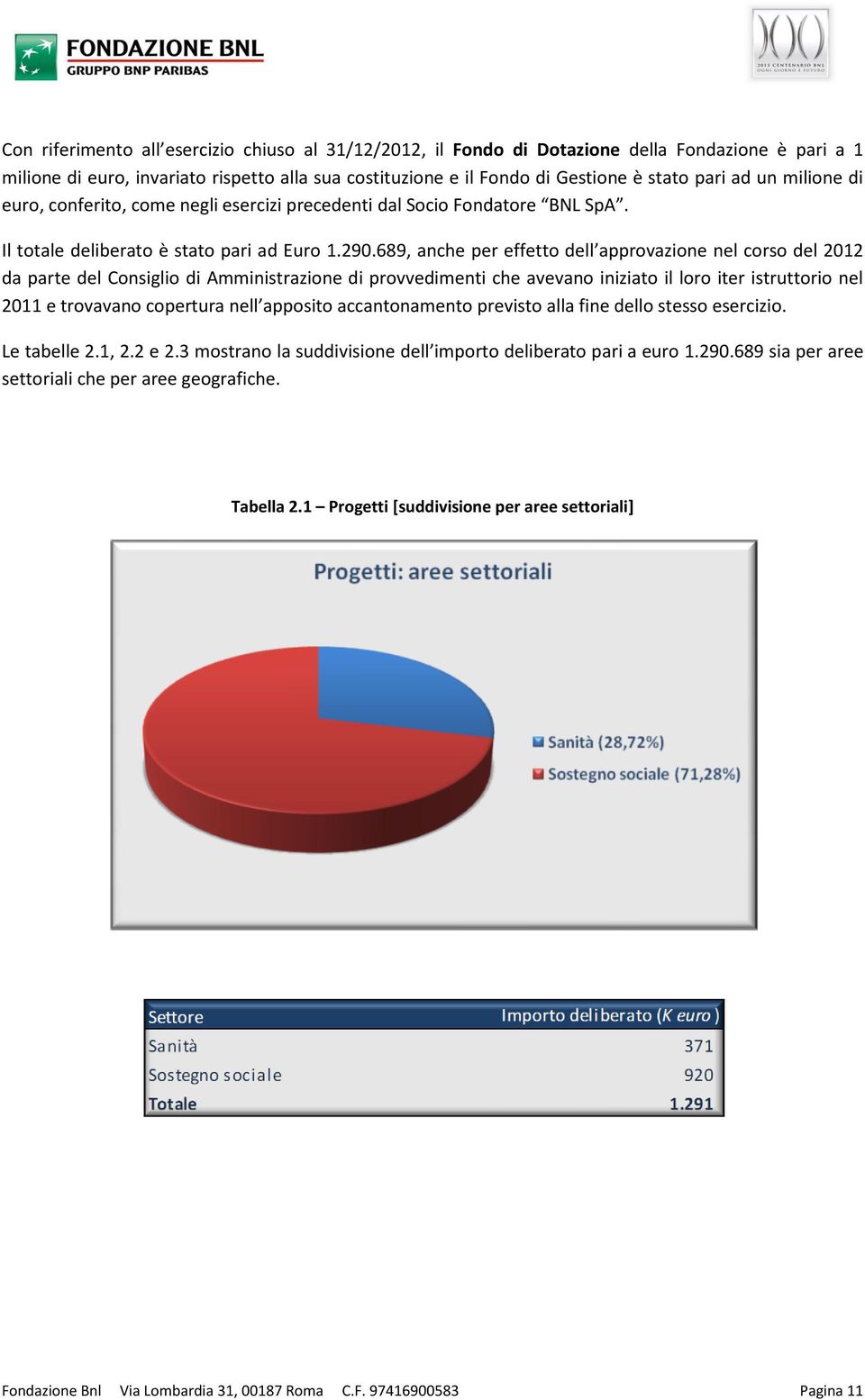 689, anche per effetto dell approvazione nel corso del 2012 da parte del Consiglio di Amministrazione di provvedimenti che avevano iniziato il loro iter istruttorio nel 2011 e trovavano copertura