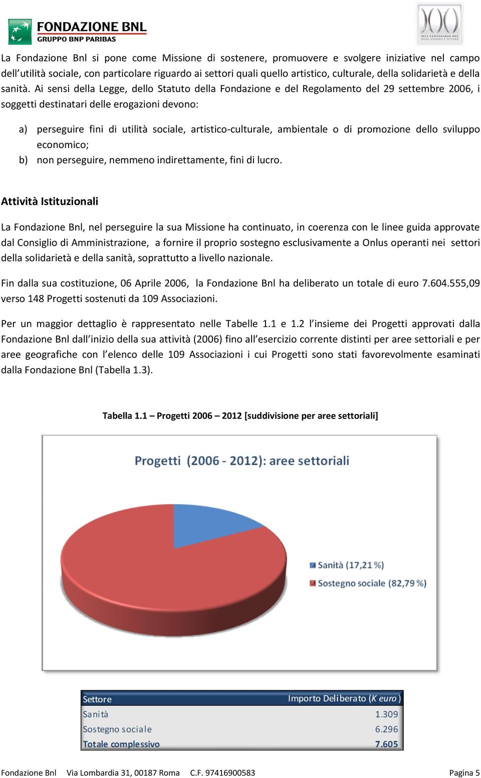 Ai sensi della Legge, dello Statuto della Fondazione e del Regolamento del 29 settembre 2006, i soggetti destinatari delle erogazioni devono: a) perseguire fini di utilità sociale,