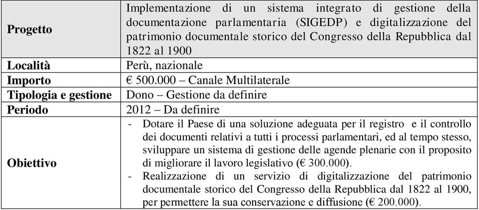 000 Canale Multilaterale Dono Gestione da definire 2012 Da definire - Dotare il Paese di una soluzione adeguata per il registro e il controllo dei documenti relativi a tutti i processi
