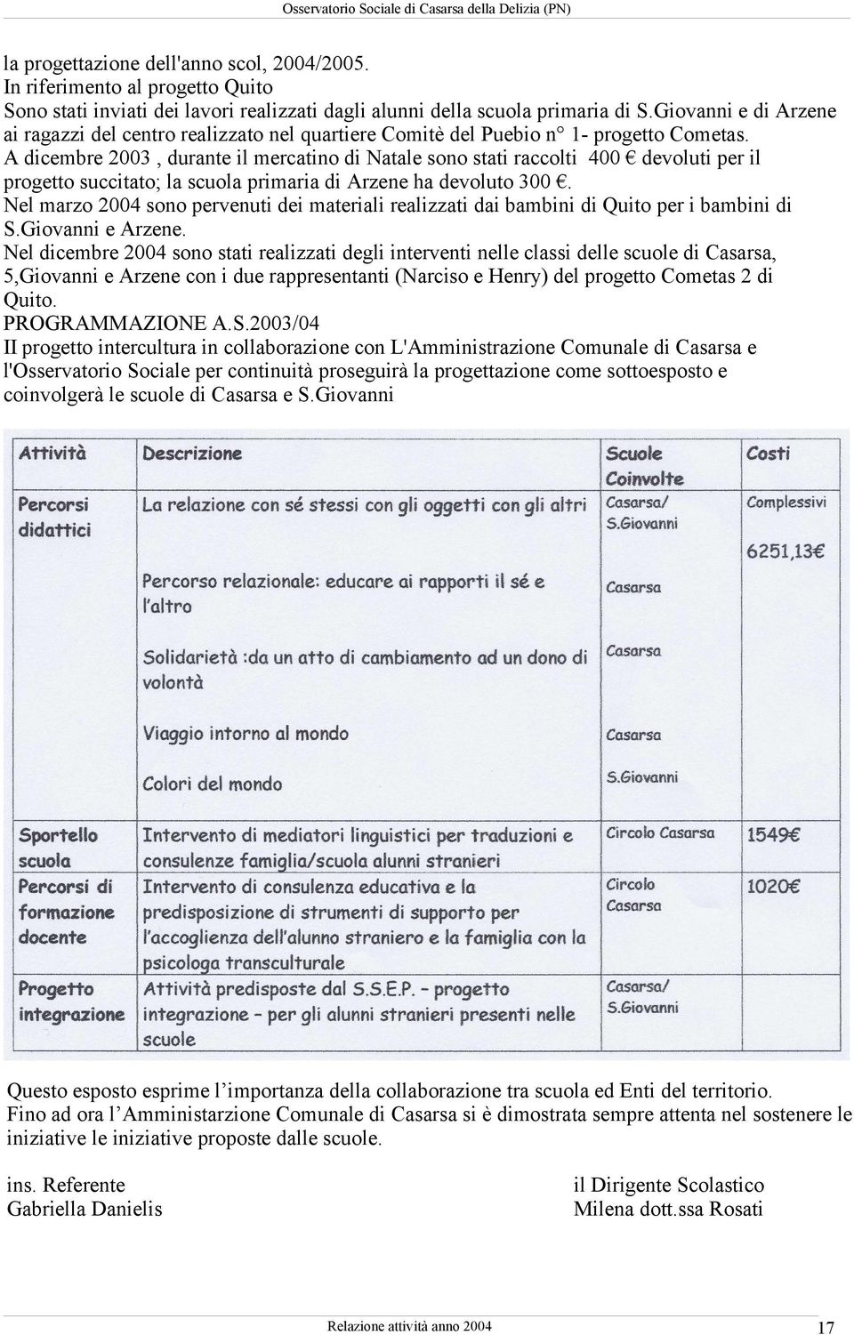 A dicembre 2003, durante il mercatino di Natale sono stati raccolti 400 devoluti per il progetto succitato; la scuola primaria di Arzene ha devoluto 300.