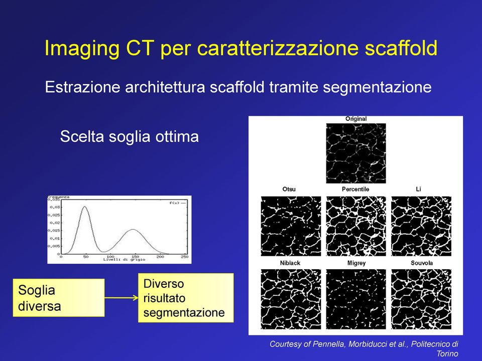 soglia ottima Soglia diversa Diverso risultato