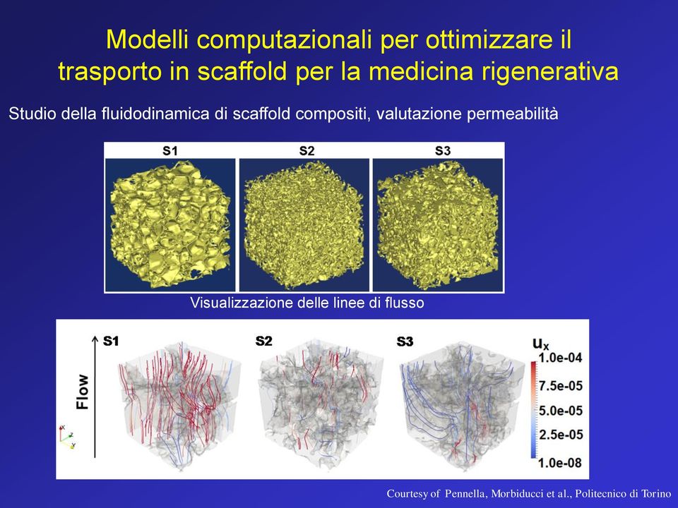 compositi, valutazione permeabilità Visualizzazione delle linee di