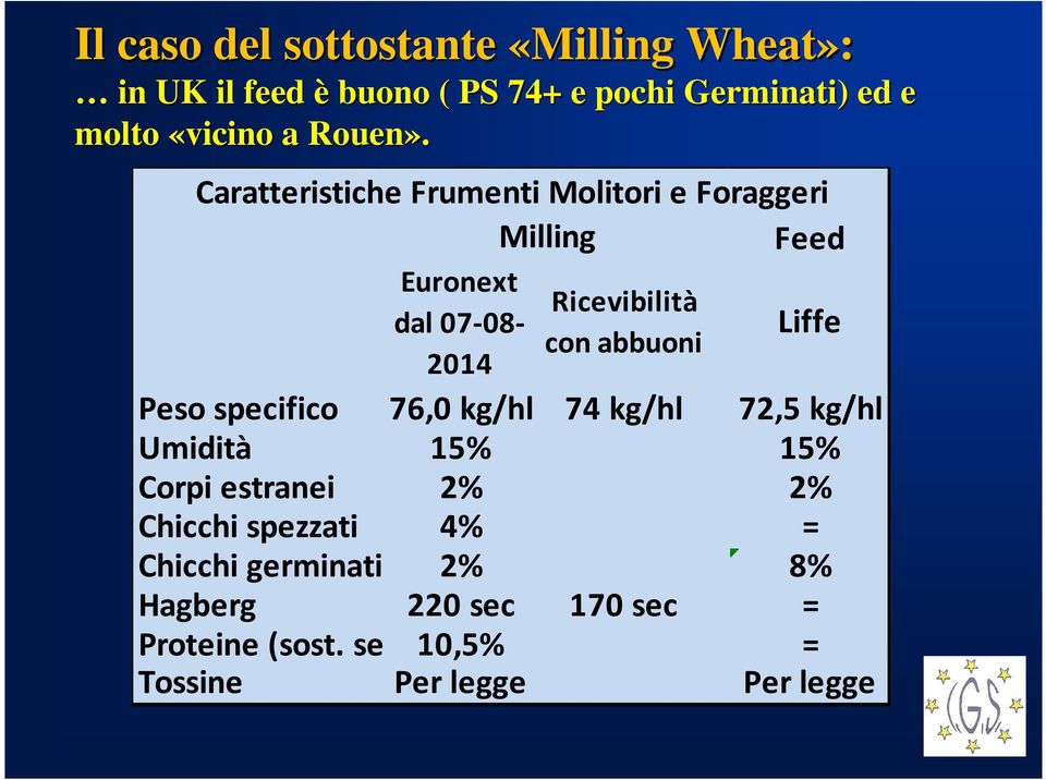 Caratteristiche Frumenti Molitori e Foraggeri Milling Feed Euronext dal 07-08- 2014 Ricevibilità con abbuoni