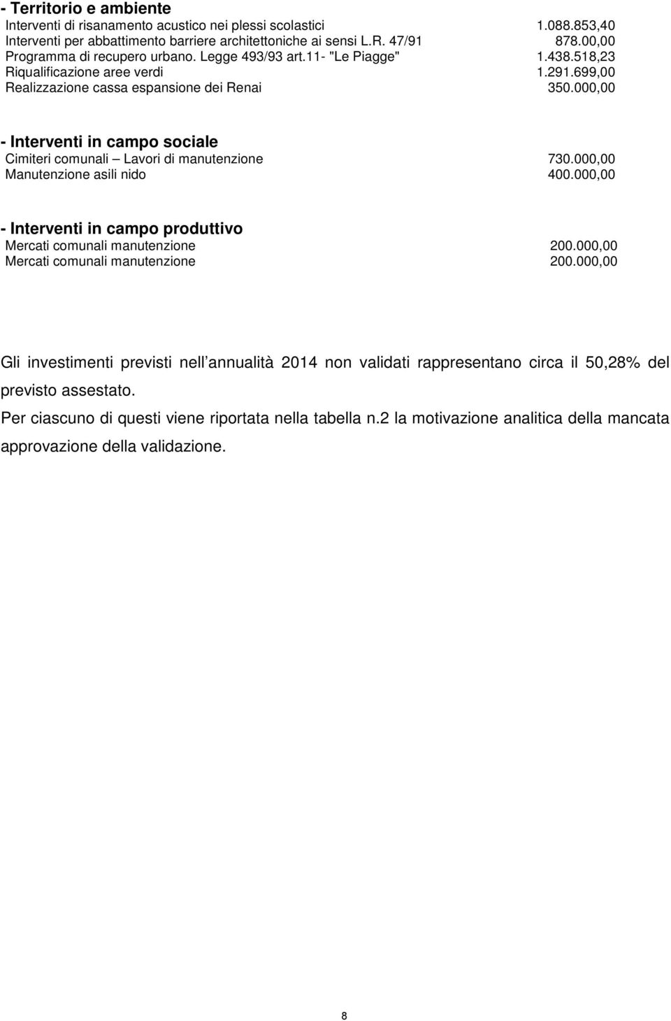 000,00 - Interventi in campo sociale Cimiteri comunali Lavori di manutenzione 730.000,00 Manutenzione asili nido 400.000,00 - Interventi in campo produttivo Mercati comunali manutenzione 200.