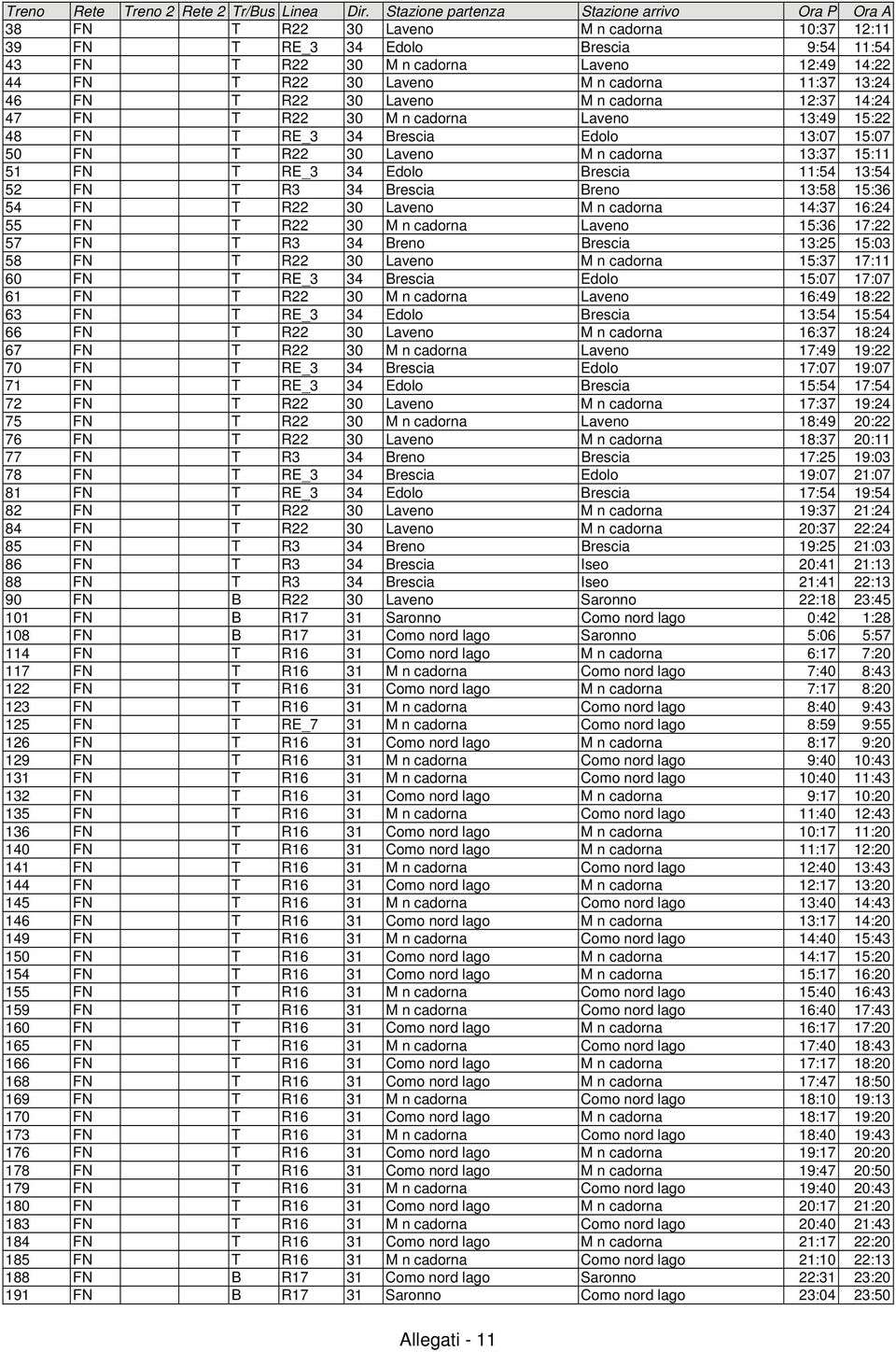 Laveno M n cadorna 11:37 13:24 46 FN T R22 30 Laveno M n cadorna 12:37 14:24 47 FN T R22 30 M n cadorna Laveno 13:49 15:22 48 FN T RE_3 34 Brescia Edolo 13:07 15:07 50 FN T R22 30 Laveno M n cadorna