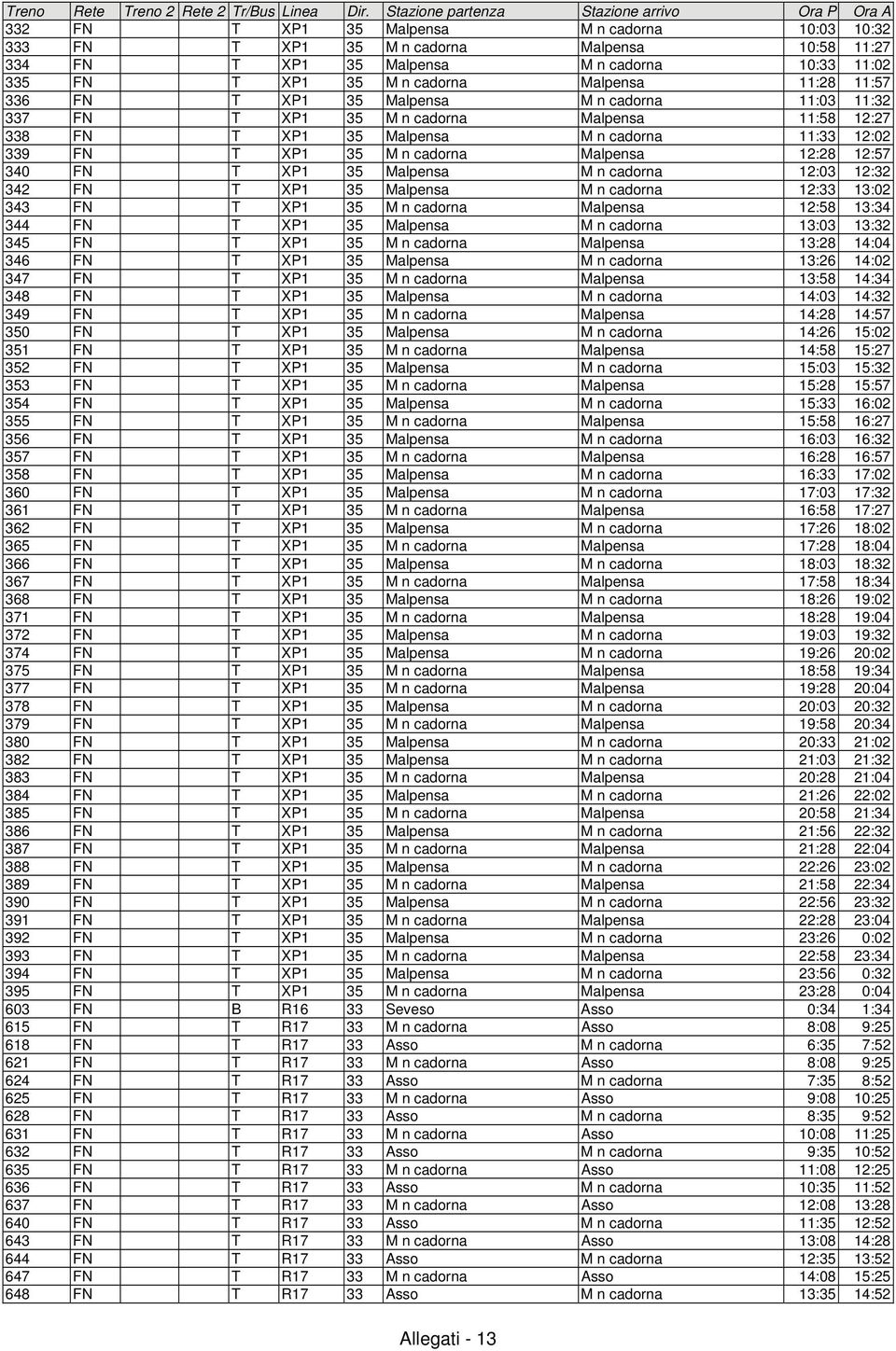 T XP1 35 M n cadorna Malpensa 11:28 11:57 336 FN T XP1 35 Malpensa M n cadorna 11:03 11:32 337 FN T XP1 35 M n cadorna Malpensa 11:58 12:27 338 FN T XP1 35 Malpensa M n cadorna 11:33 12:02 339 FN T