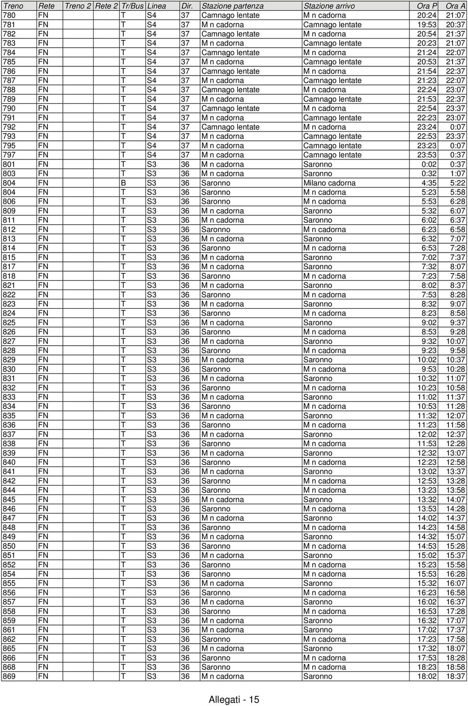 20:54 21:37 783 FN T S4 37 M n cadorna Camnago lentate 20:23 21:07 784 FN T S4 37 Camnago lentate M n cadorna 21:24 22:07 785 FN T S4 37 M n cadorna Camnago lentate 20:53 21:37 786 FN T S4 37 Camnago