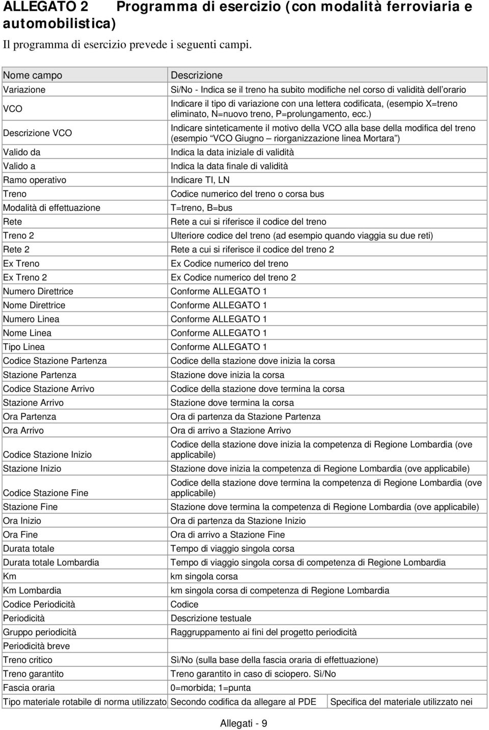 validità dell orario Indicare il tipo di variazione con una lettera codificata, (esempio X=treno eliminato, N=nuovo treno, P=prolungamento, ecc.