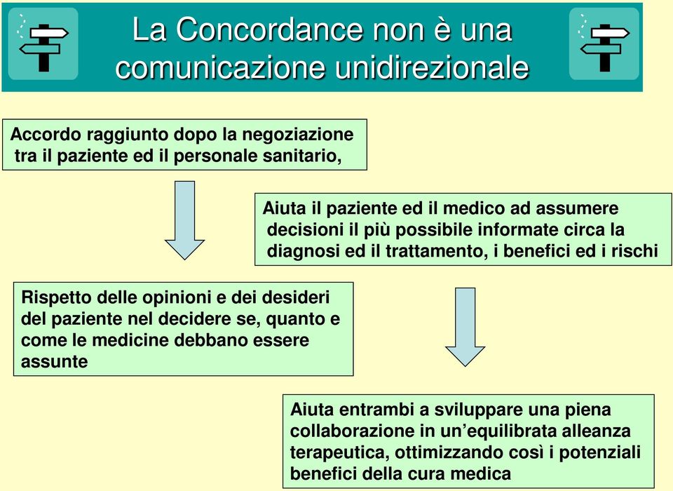 ed il medico ad assumere decisioni il più possibile informate circa la diagnosi ed il trattamento, i benefici ed i rischi Aiuta