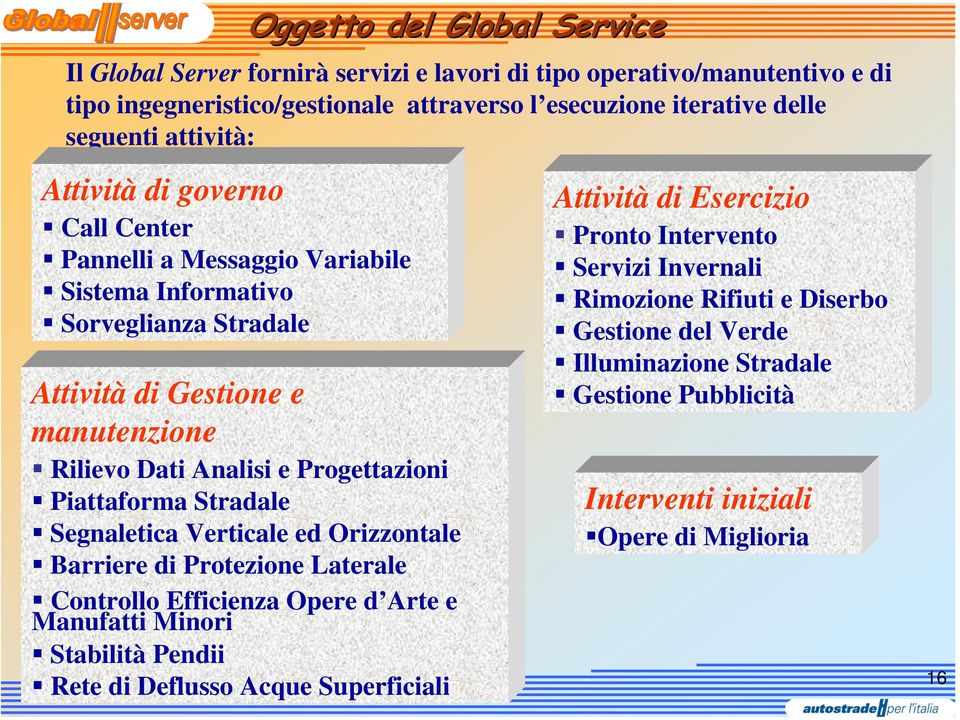 Piattaforma Stradale Segnaletica Verticale ed Orizzontale Barriere di Protezione Laterale Controllo Efficienza Opere d Arte e Manufatti Minori Stabilità Pendii Rete di Deflusso Acque