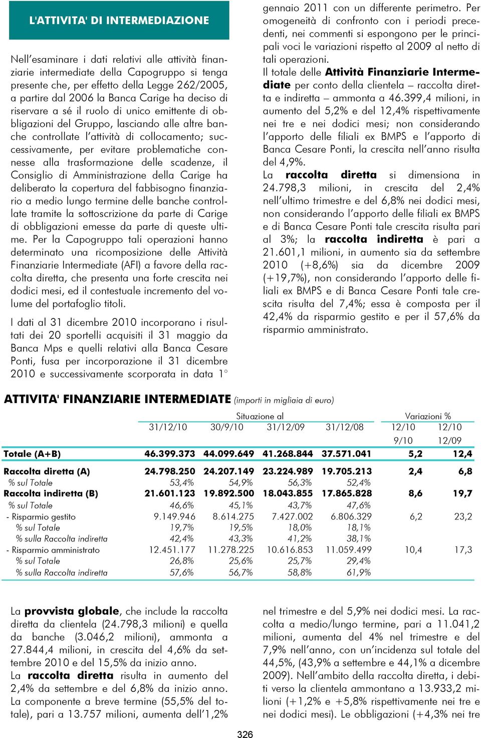 problematiche connesse alla trasformazione delle scadenze, il Consiglio di Amministrazione della Carige ha deliberato la copertura del fabbisogno finanziario a medio lungo termine delle banche