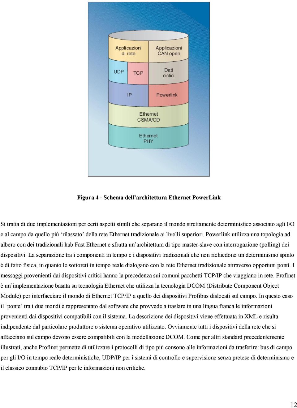 Powerlink utilizza una topologia ad albero con dei tradizionali hub Fast Ethernet e sfrutta un architettura di tipo master slave con interrogazione (polling) dei dispositivi.