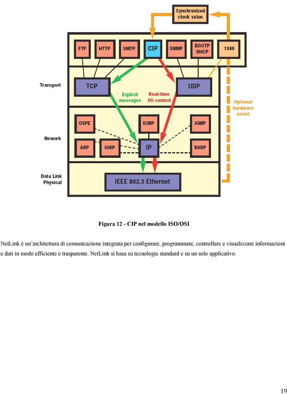 e visualizzare informazioni e dati in modo efficiente e