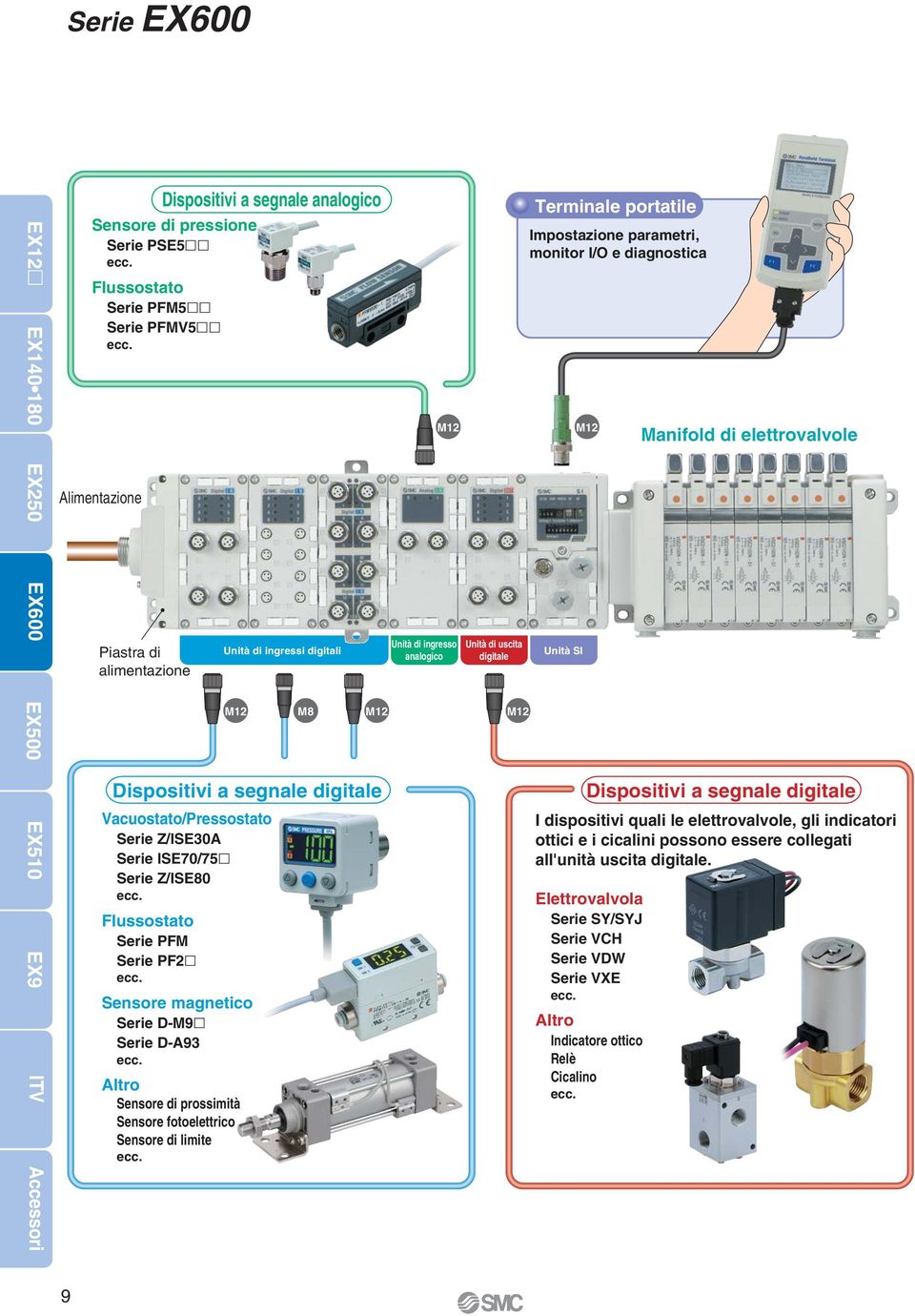 Sensore magnetico Serie D-M9 Serie D-A9 ecc. Altro Sensore di prossimità Sensore fotoelettrico Sensore di limite ecc.