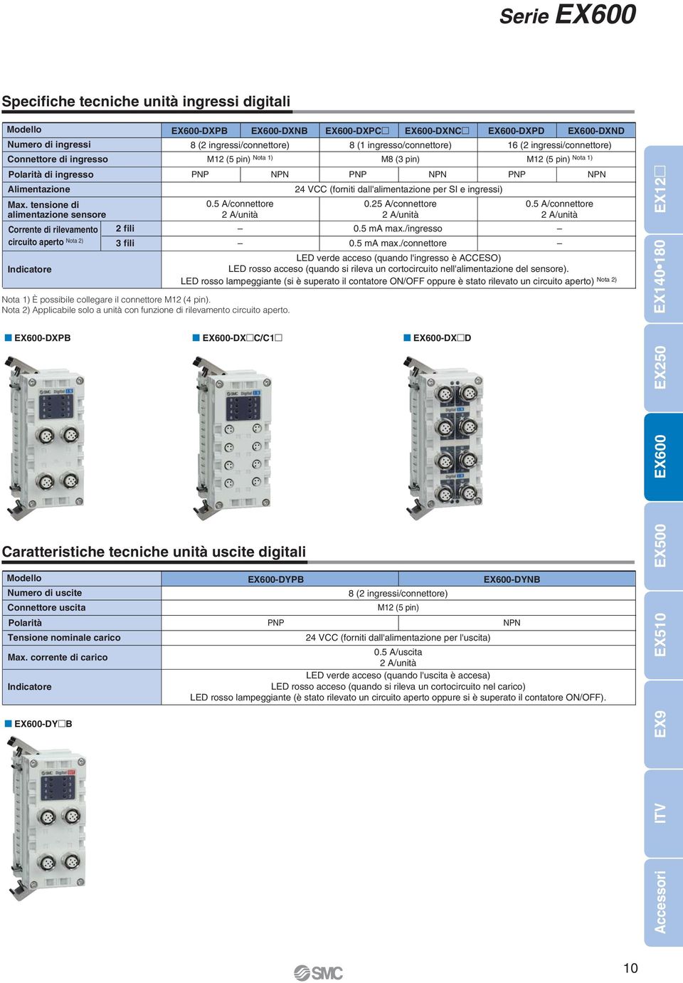 ingressi/connettore) 8 ( ingresso/connettore) 6 ( ingressi/connettore) M ( pin) Nota ) M8 ( pin) M ( pin) Nota ) PNP NPN PNP NPN PNP NPN VCC (forniti dall'alimentazione per SI e ingressi) 0.