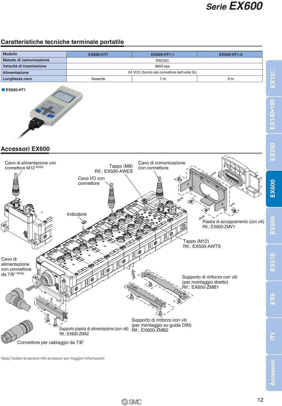 : EX00-AWES connettore M Nota) Cavo di comunicazione con connettore EX600 Cavo I/O con connettore Indicatore Piastra di accoppiamento (con viti) Rif.