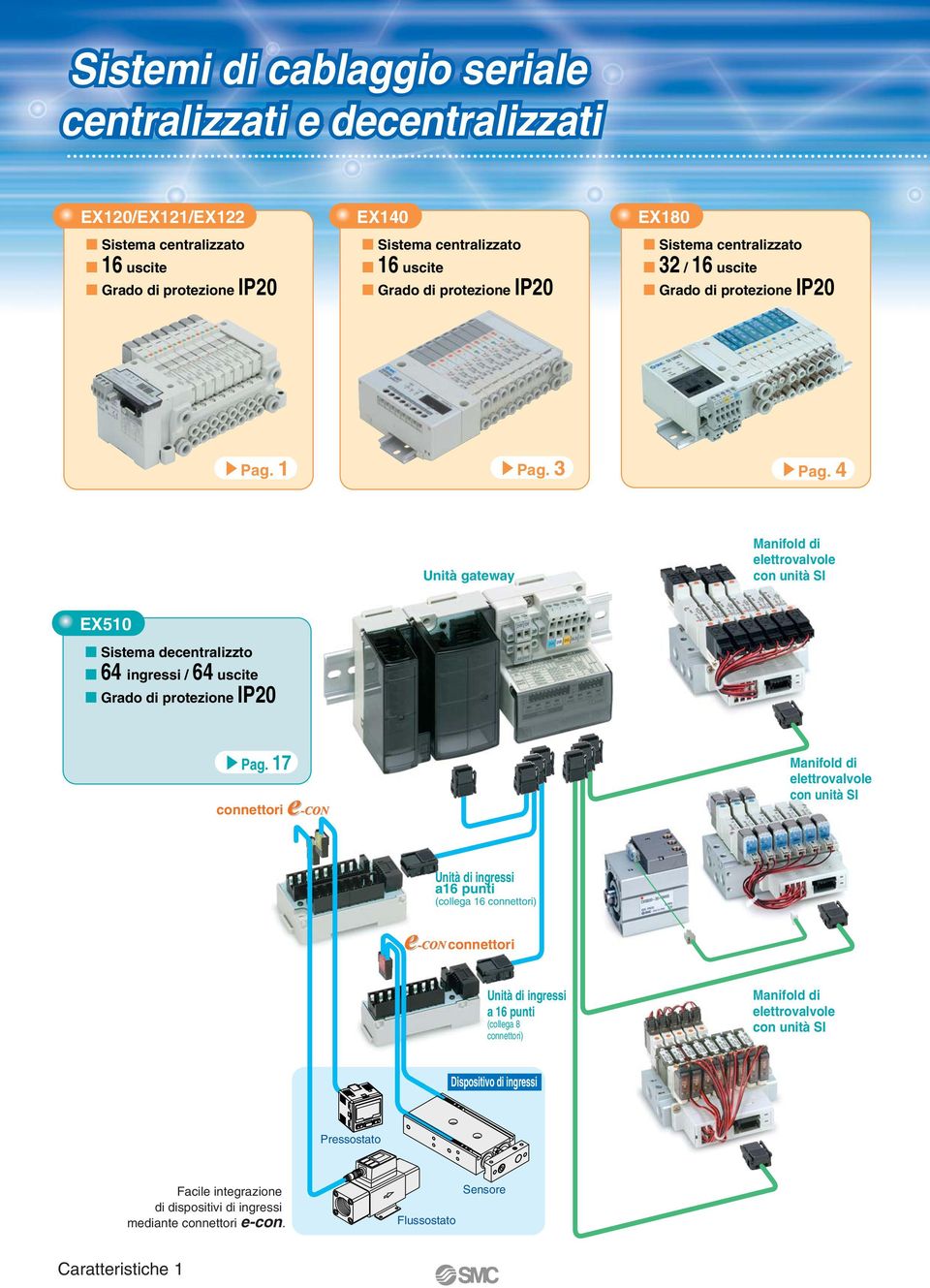 Pag. Pag. Unità gateway Manifold di elettrovalvole con unità SI EX0 Sistema decentralizzto 6 ingressi / 6 uscite Grado di protezione IP0 Pag.