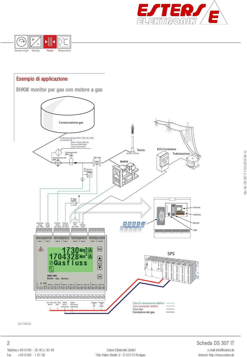 ..20mA del gas Impulsi Pressione Pressione del gas idrostatica 0(4)...20mA 0(4).