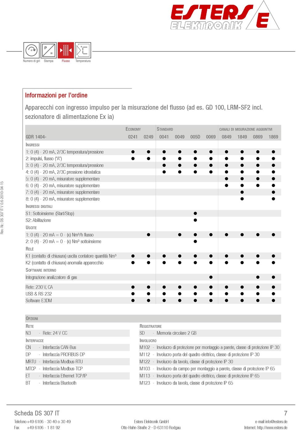 2: impulsi, flusso ( A ) 3: 0 (4) - 20 ma, 2/3C temperatura/pressione 4: 0 (4) - 20 ma, 2/3C pressione idrostatica 5: 0 (4) - 20 ma, misuratore supplementare 6: 0 (4) - 20 ma, misuratore