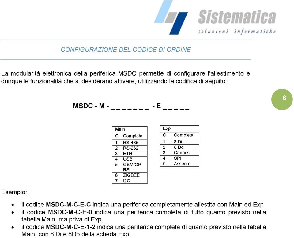 Canbus 4 SPI 0 Assente Esempio: il codice MSDC-M-C-E-C indica una periferica completamente allestita con Main ed Exp il codice MSDC-M-C-E-0 indica una periferica completa di