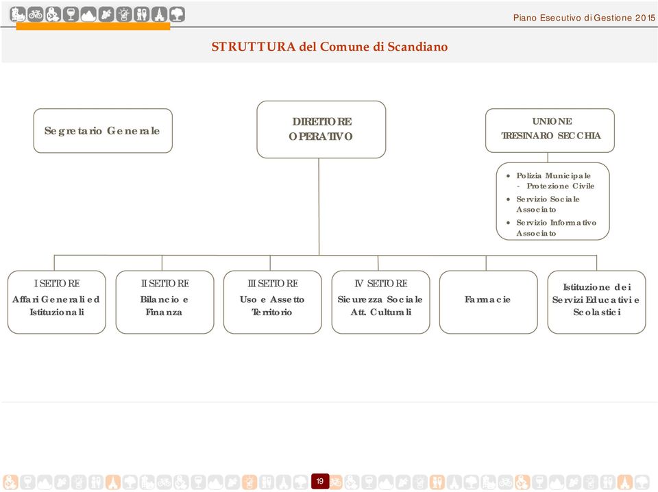 SETTORE Affari Generali ed Istituzionali II SETTORE Bilancio e Finanza III SETTORE Uso e Assetto