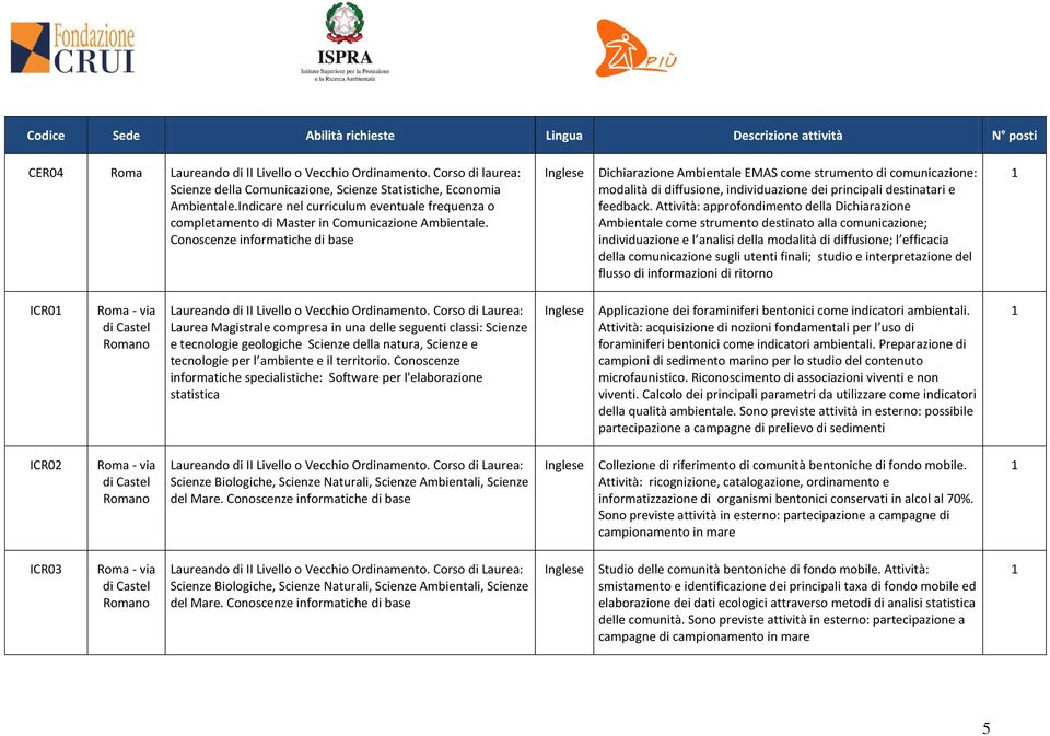 Conoscenze informatiche di base Dichiarazione Ambientale EMAS come strumento di comunicazione: modalità di diffusione, individuazione dei principali destinatari e feedback.