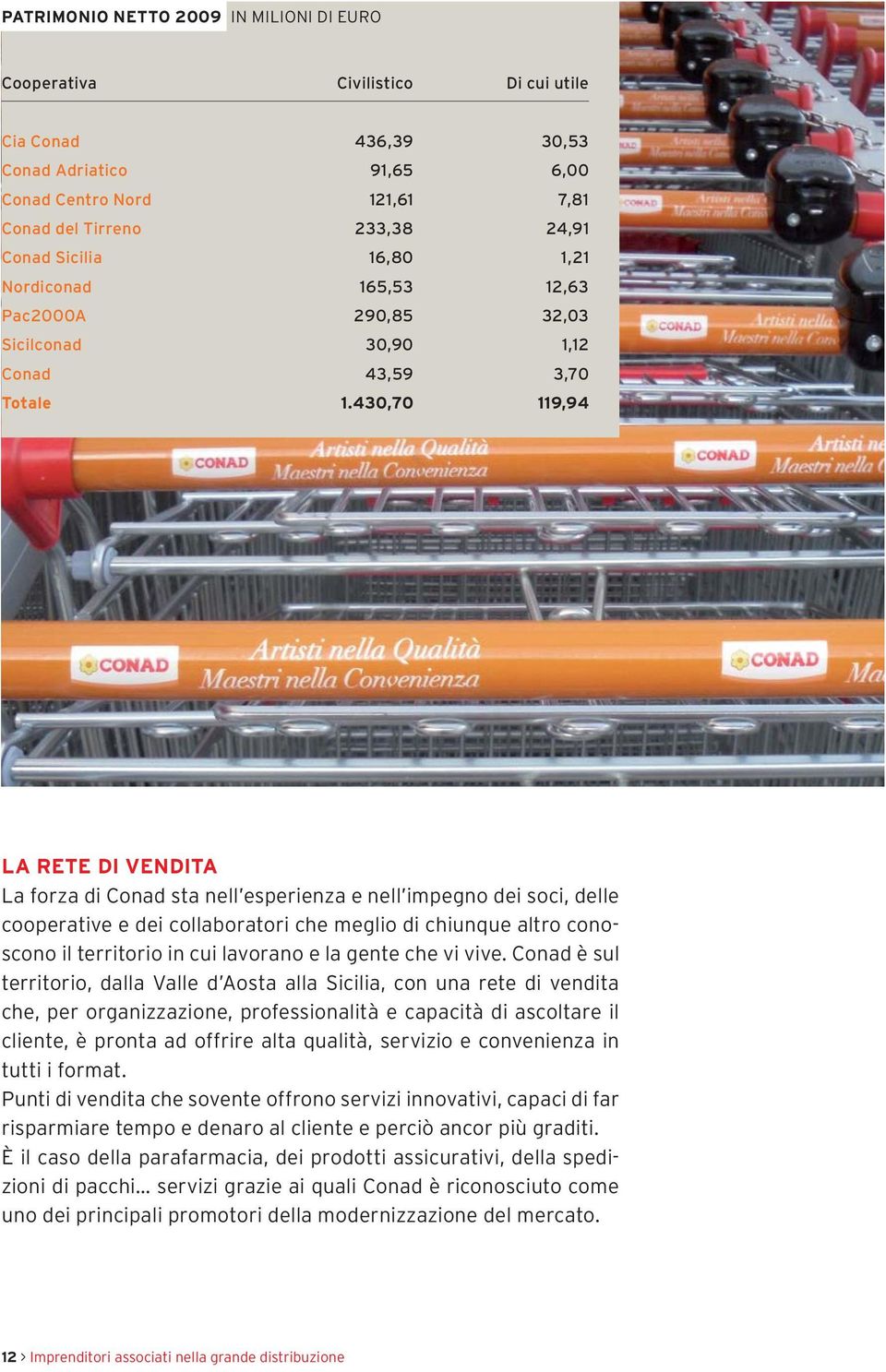 430,70 119,94 LA RETE DI VENDITA La forza di Conad sta nell esperienza e nell impegno dei soci, delle cooperative e dei collaboratori che meglio di chiunque altro conoscono il territorio in cui