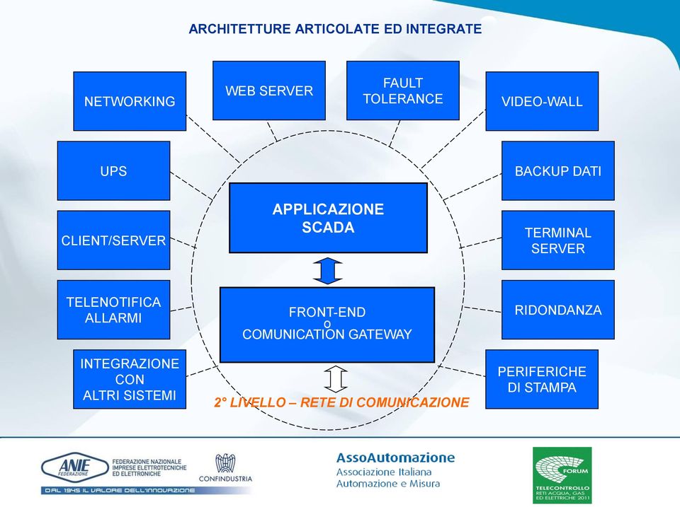 SERVER TELENOTIFICA ALLARMI INTEGRAZIONE CON ALTRI SISTEMI FRONT-END o