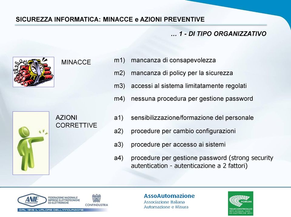 password AZIONI CORRETTIVE a1) sensibilizzazione/formazione del personale a2) procedure per cambio configurazioni a3)